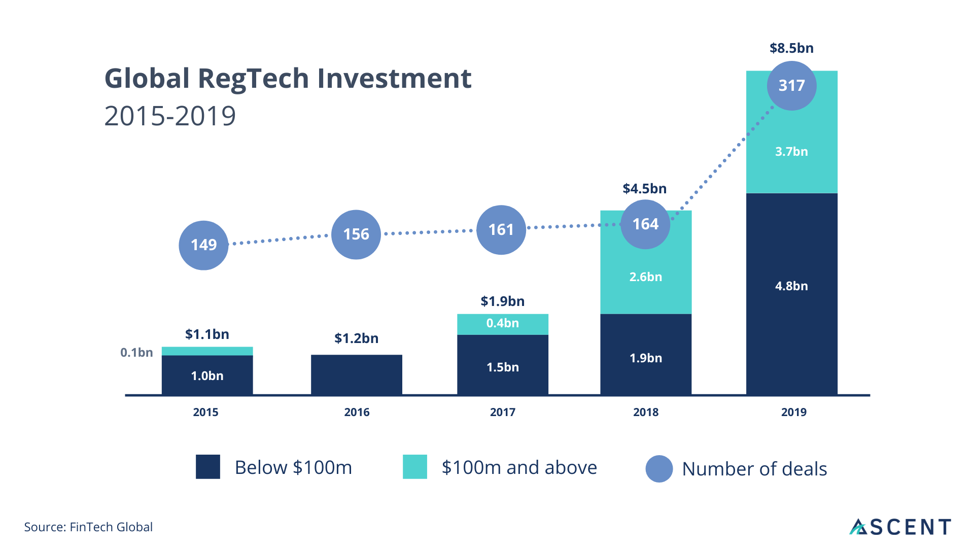 Global-RegTech-Investment