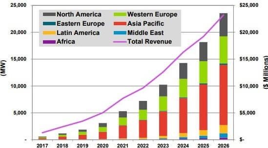 Global_distributed_solar_PV