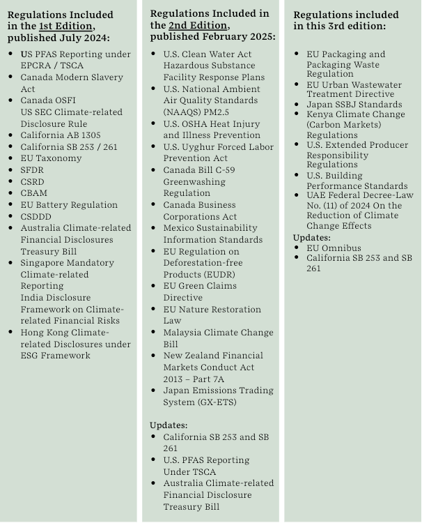 How to Stay Ahead of Dynamic EHS Compliance Regulations